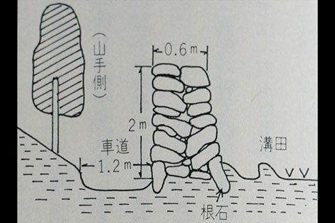両面石垣の猪垣の断面図