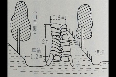 片面土手の猪垣の断面図