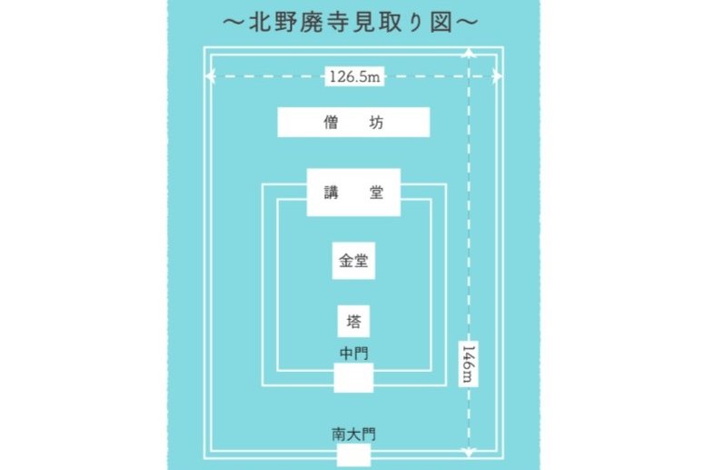 北野廃寺の全体図。建物が整然と並んでいたようです